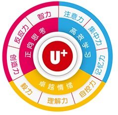 蘇州兒童學(xué)習(xí)障礙專(zhuān)業(yè)康復(fù)機(jī)構(gòu)推薦及技術(shù)服務(wù)解析